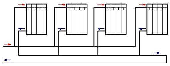 Типы подключения радиаторов отопления
